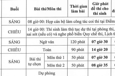 NGÂN HÀNG ĐỀ THI TN THPT 2026