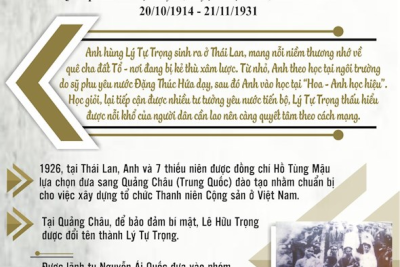 Anh Hùng Lý Tự Trọng – Người Anh Cả Của Thanh Niên Cách Mạng Việt Nam