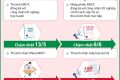 THỰC HIỆN TRIỂN KHAI DẠY HỌC TRỰC TUYẾN BÀI GIẢNG, CHUYÊN ĐỀ ÔN THI TN THPT 2026